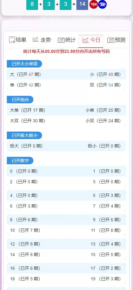 【28开奖网】加拿大西+比特28+分分28+加拿大28+开奖网带预测源码+刮刮乐功能+自动采集+前端可自由开发