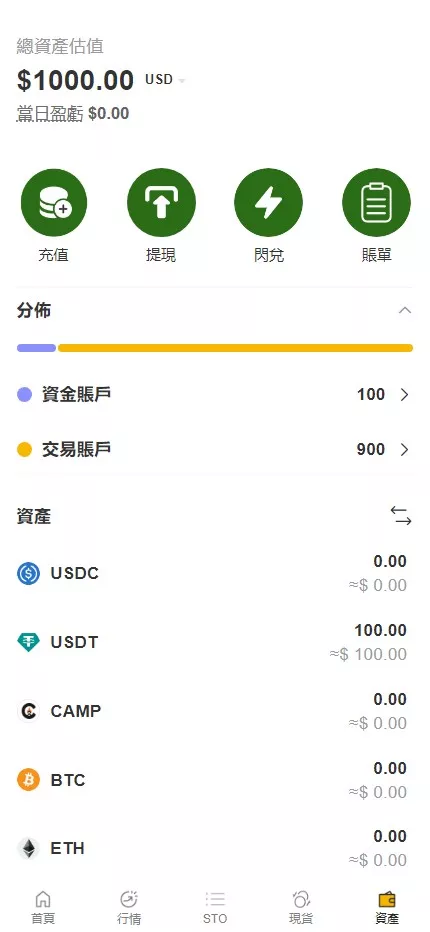 【用户投稿】多语言交易所+现货+合约+申购+C2C+闪兑+前端VUE