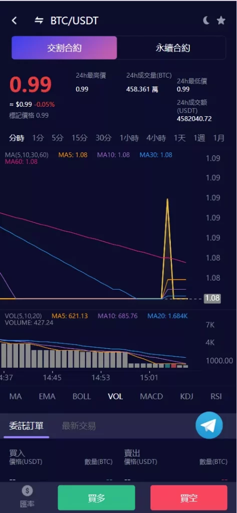 【Vexus多语言虚拟货币交易所】模拟账户+现货交易+永续合约+交割合约+基金理财+锁仓挖矿+质押贷款+闪兑+前端vue编译后+后端Java