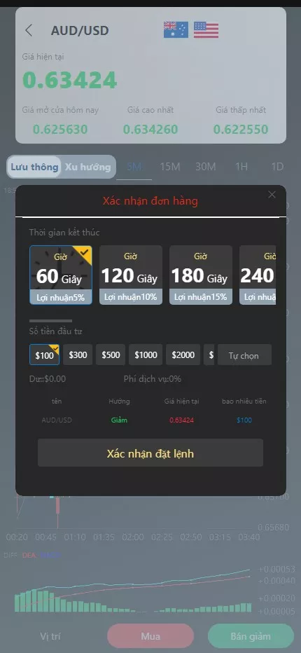 【多语言微盘系统源码】贵金属+外汇+数字货币+期权交易秒合约交易